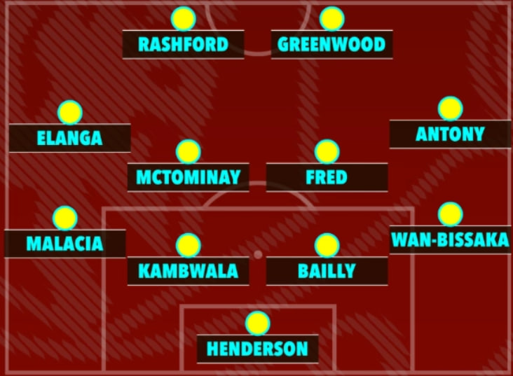 Instead of playing better after leaving Manchester United, do these players play better? 1 Instead of playing better after leaving Manchester United