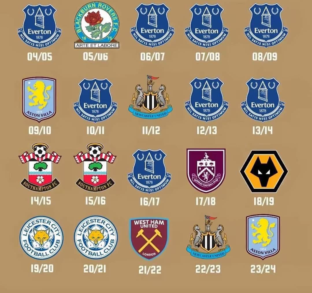 Big6 Premier League