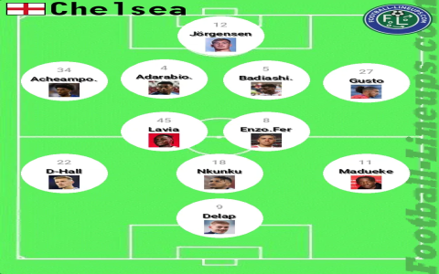 Chelsea vs Copenhagen Lineup Check - Key Players and Team News Today