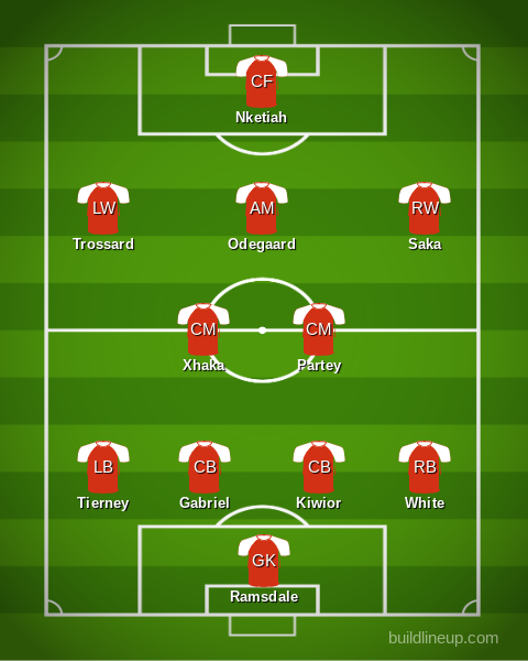 Gabriel Jesus lineup position for Arsenal FC against Nottingham Forest confirmed