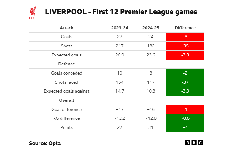 Key Manchester City vs Liverpool Football Club Stats: Goals Scored Compared