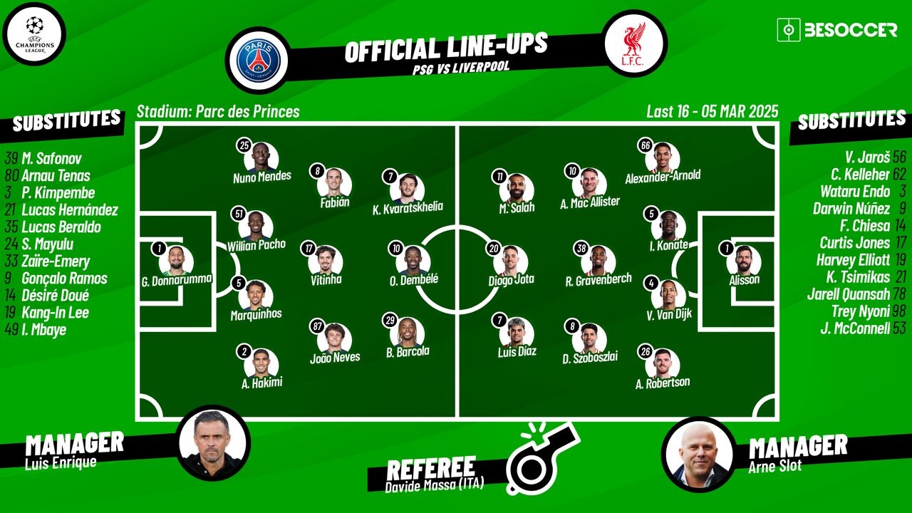 Liverpool vs Paris Starting XI Prediction : Nunez Leads the Way, Paris Keeps Lineup Stable