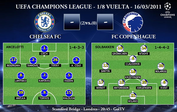 alineaciones de fc copenhague contra chelsea