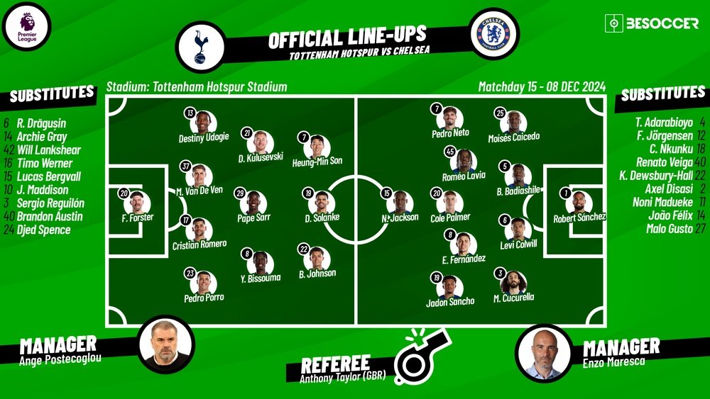 Chelsea FC vs Tottenham Standings Today Track Their Points and Positions!