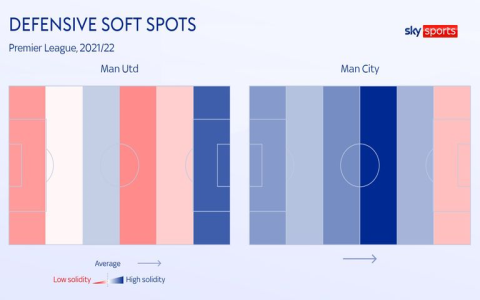 Old Trafford or Away Manchester City vs Watford Stats Show Key Trends