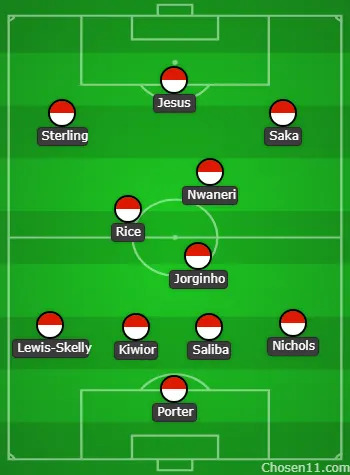 How Arsenal might line up against Bolton predicted changes analysis