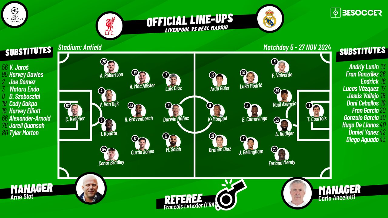 Anfield Lineups Against Real Madrid Where to Get Pre Match Team News