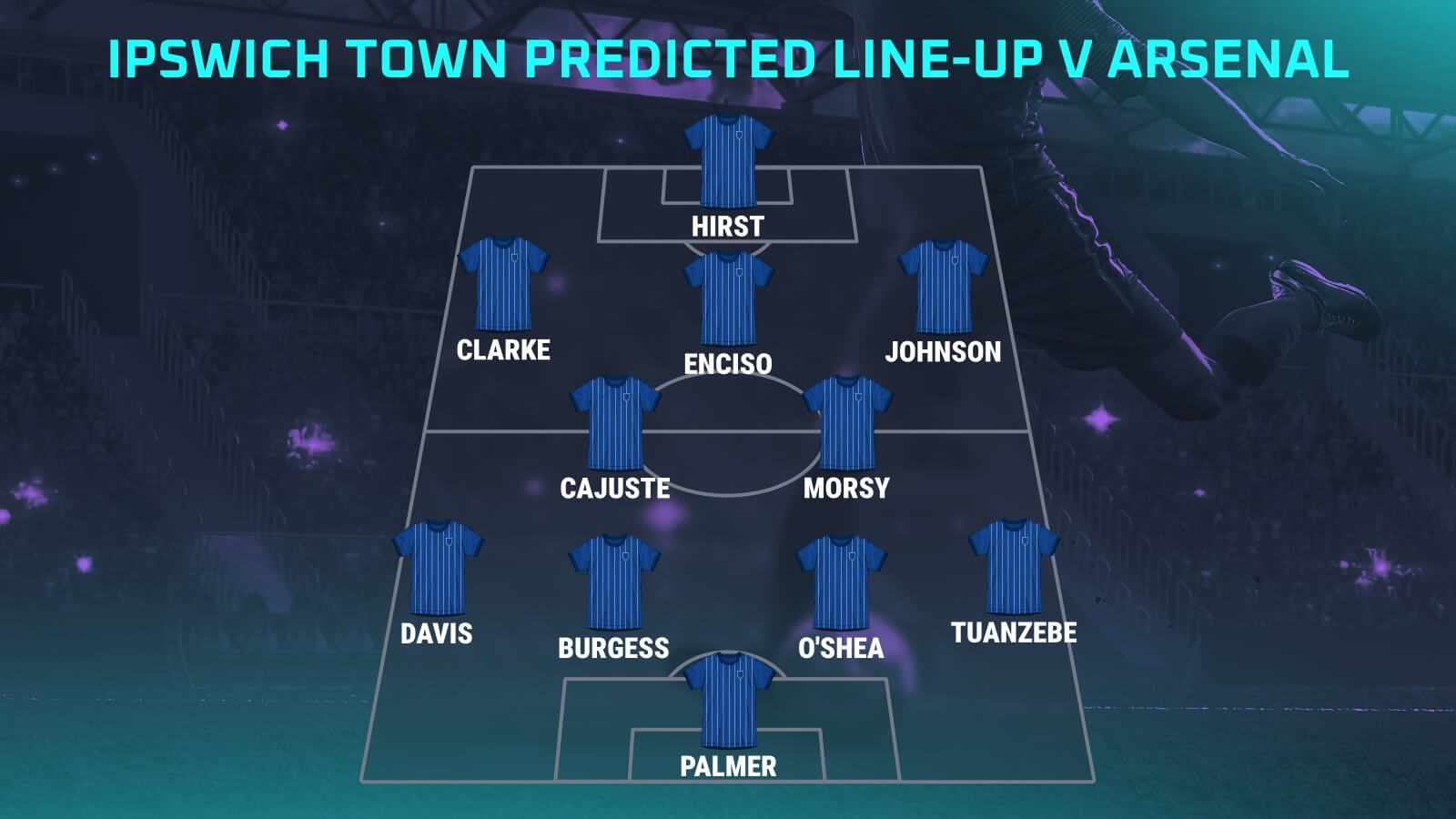 How Ipswich Town lineup against Arsenal affects result? (Expert analysis and match predictions!)