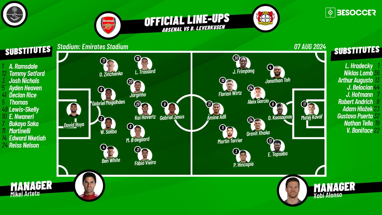 How will Arsenal line up to face Bayer Leverkusen possible selections