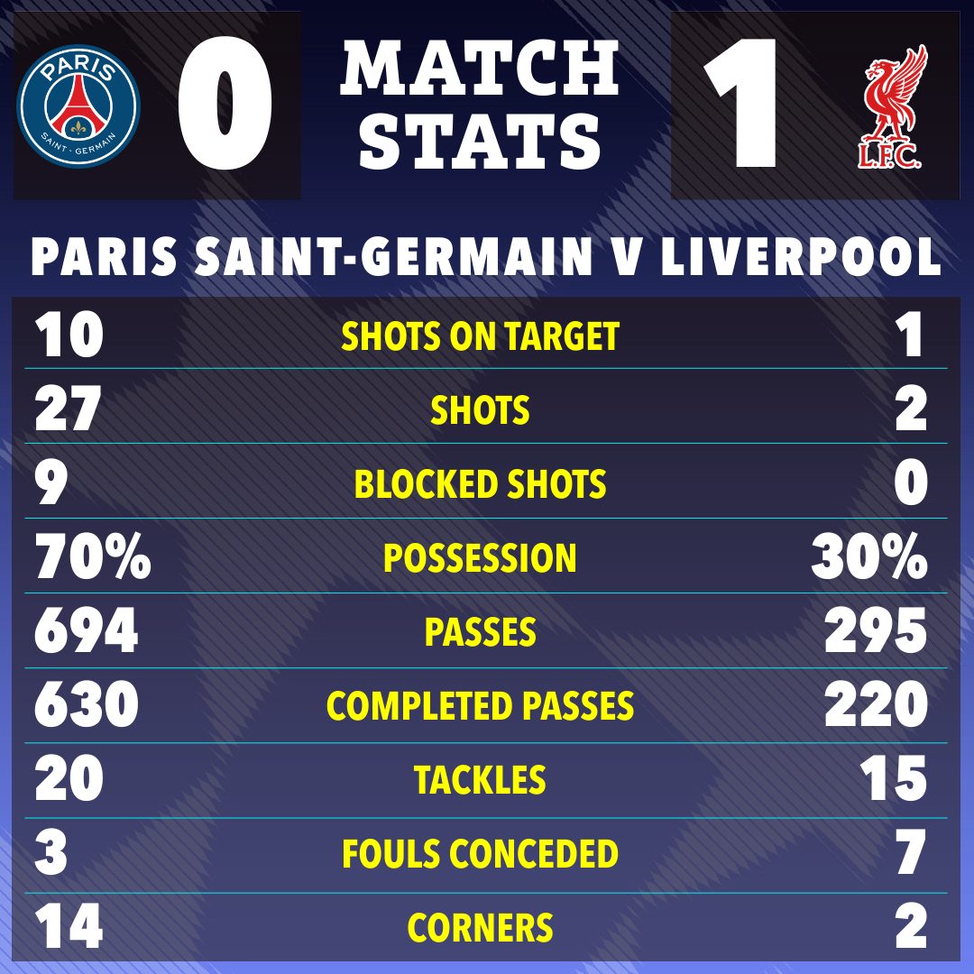 How did Liverpool FC perform against PSG? Stats comparison and match records shown!