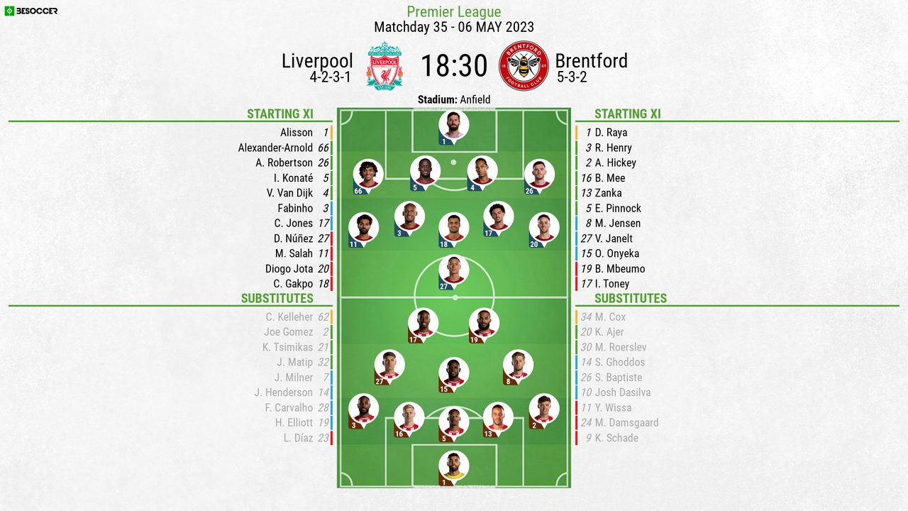 alineaciones de brentford contra liverpool fc