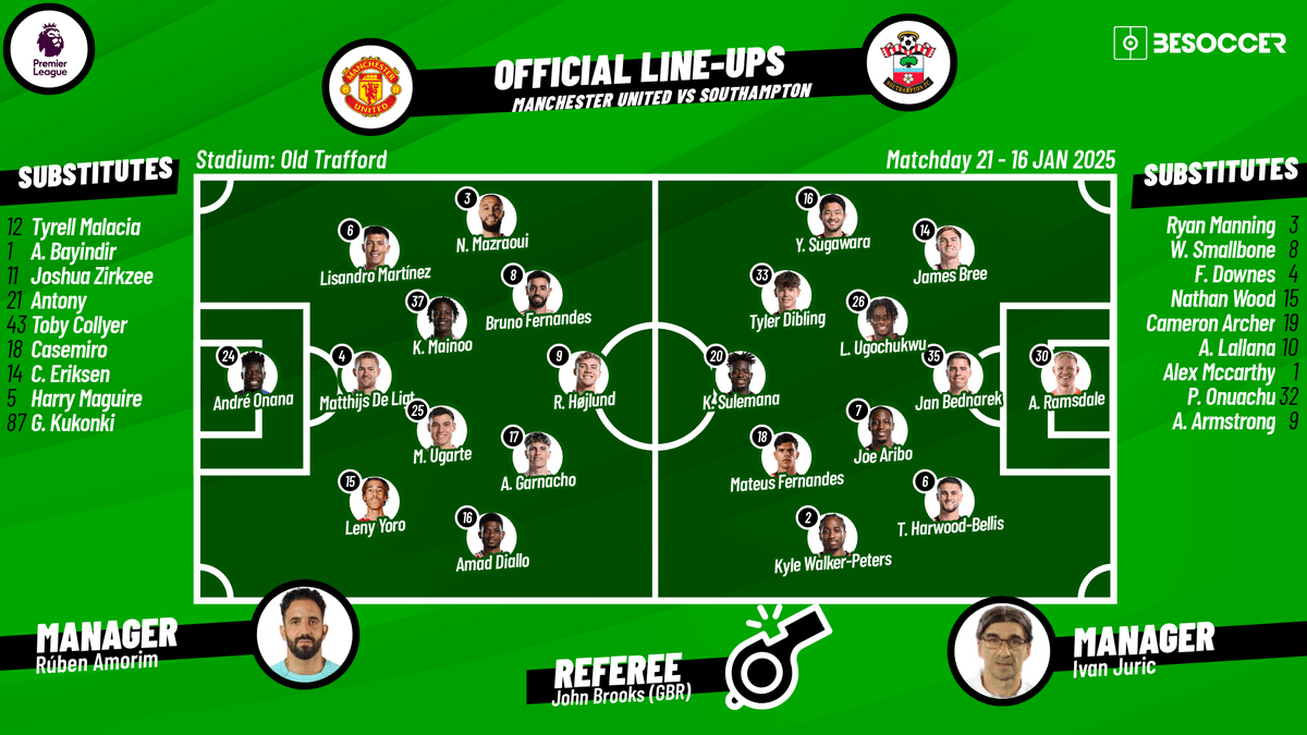 Manchester United vs Southampton FC Lineup Expert Picks Key Players Revealed