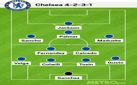 Everton vs Chelsea Players Starting - Official Team Sheet Today