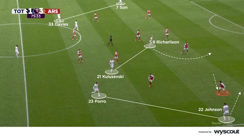 Inside Posiciones de Tottenham Contra Arsenal FC (Learn How Managers Set Up Teams Against Rivals)
