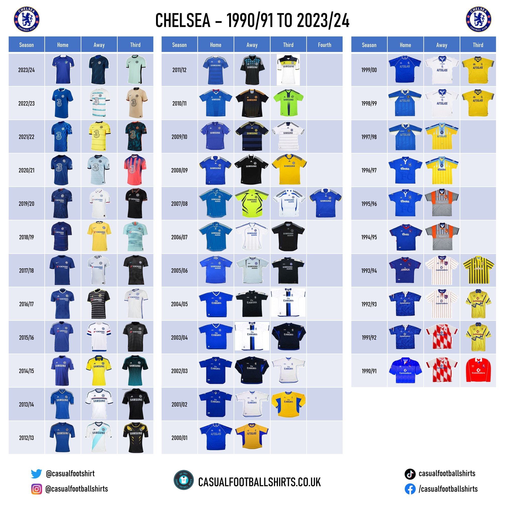 Chelsea FC Home Kit History Stories Behind Stamford Bridge Styles
