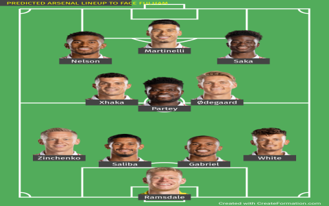 Alineaciones de Fulham against Arsenal FC Predicted Lineup See Likely Starting XI