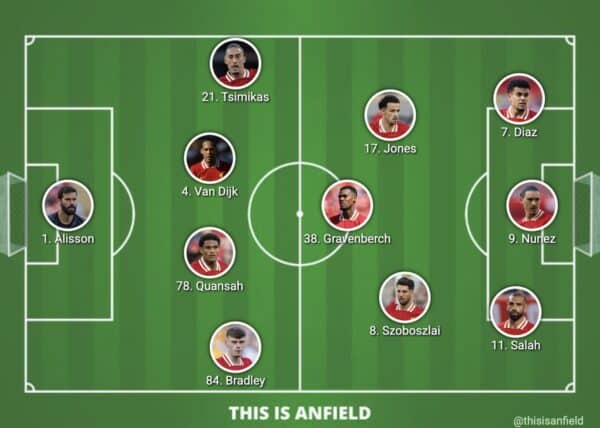 Where To Find Alineaciones de Liverpool FC Contra Lille OSC Confirmed Players