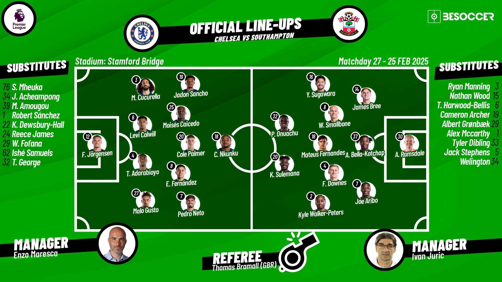 Southampton FC vs Chelsea Lineups How to Check the Starting Players Today