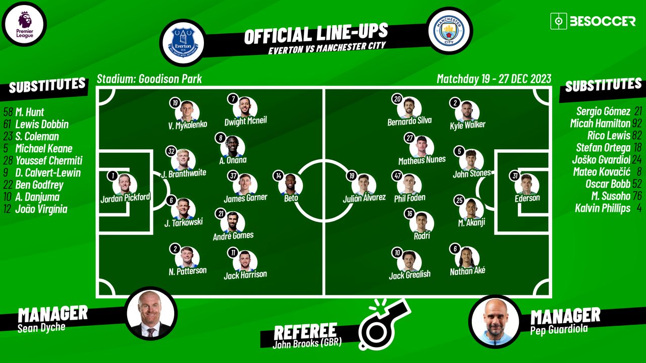 Everton FC vs Manchester City lineup secrets discover top tips today