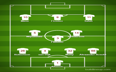 Key Liverpool Positions Against Tottenham This Years Main Formation Explained