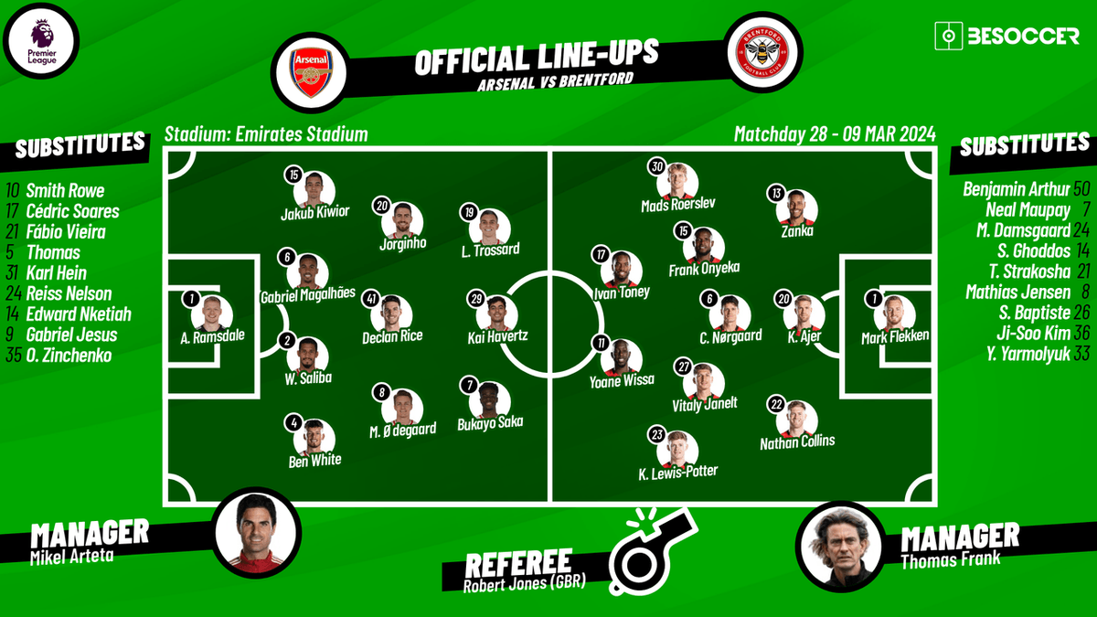 Brentford vs Arsenal team sheets where to see official lineup lists