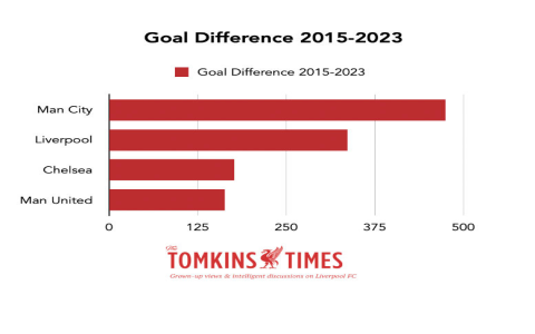 Latest Liverpool FC vs MUFC Match Statistics Show Astonishing Trend