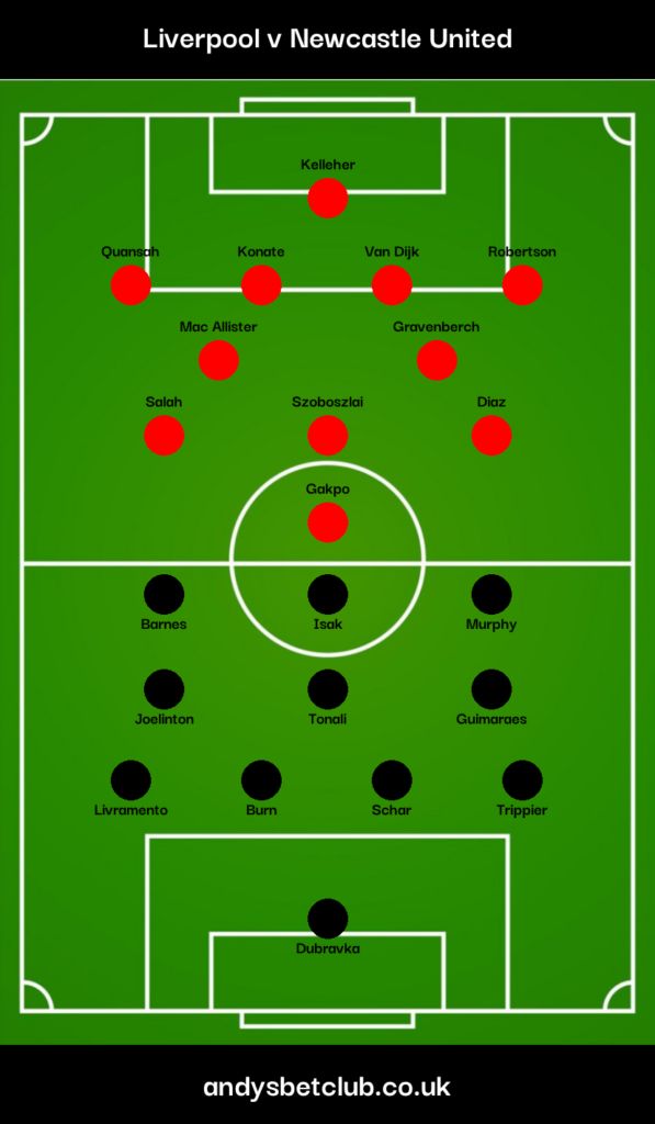 Newcastle Utd vs Liverpool FC Lineup - Expert Predictions and Injury Plans