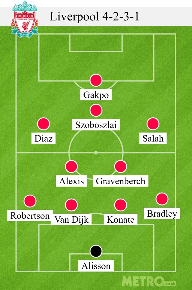 How to Get Everton FC and Liverpool FC Lineups Early Predicted Formation Tips