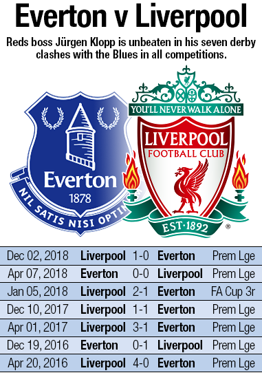Everton vs Liverpool Timeline History Top Match Records and Analysis