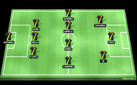 Girona vs Arsenal Starting XI Any Surprise Picks Today Lineups