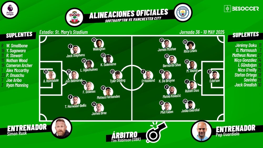 How to Find Alineaciones de Manchester City Contra Southampton FC Latest Lineup