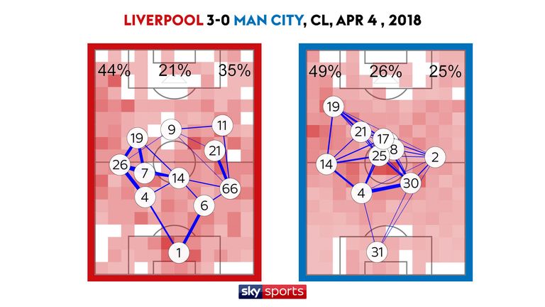 Player Positions Liverpool Needs to Beat Man City at Home