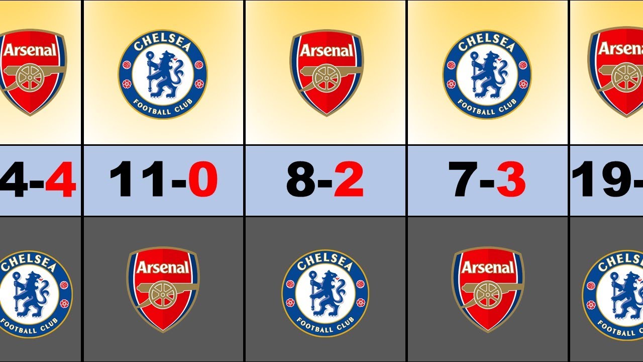 Complete Timeline Chelsea Against Arsenal FC Last 20 Years Results Analyzed