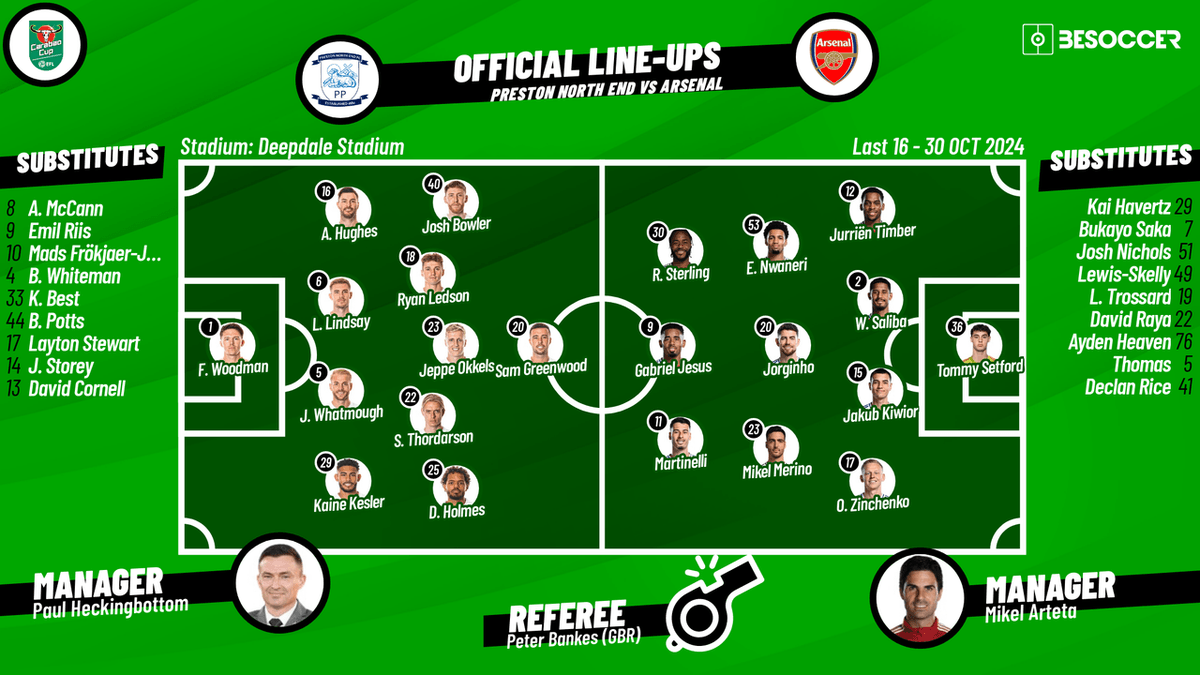 How to check Preston North End vs Arsenal FC lineups (simple guide for fans)