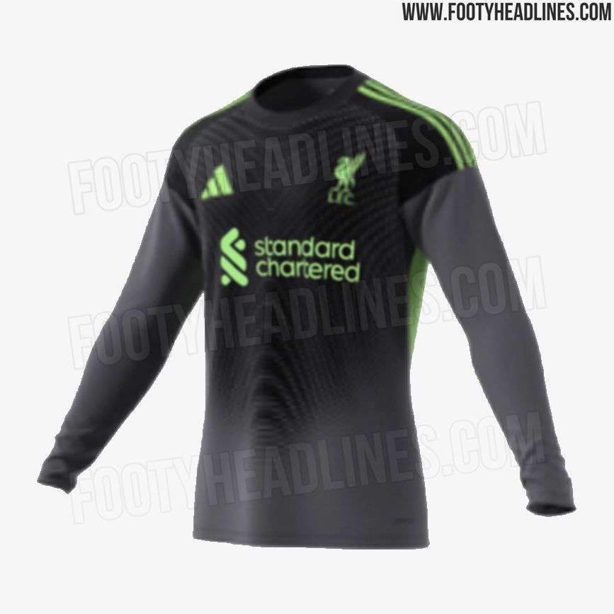 Liverpool FC goalkeeper jersey classic editions? Iconic past keeper shirts revealed.
