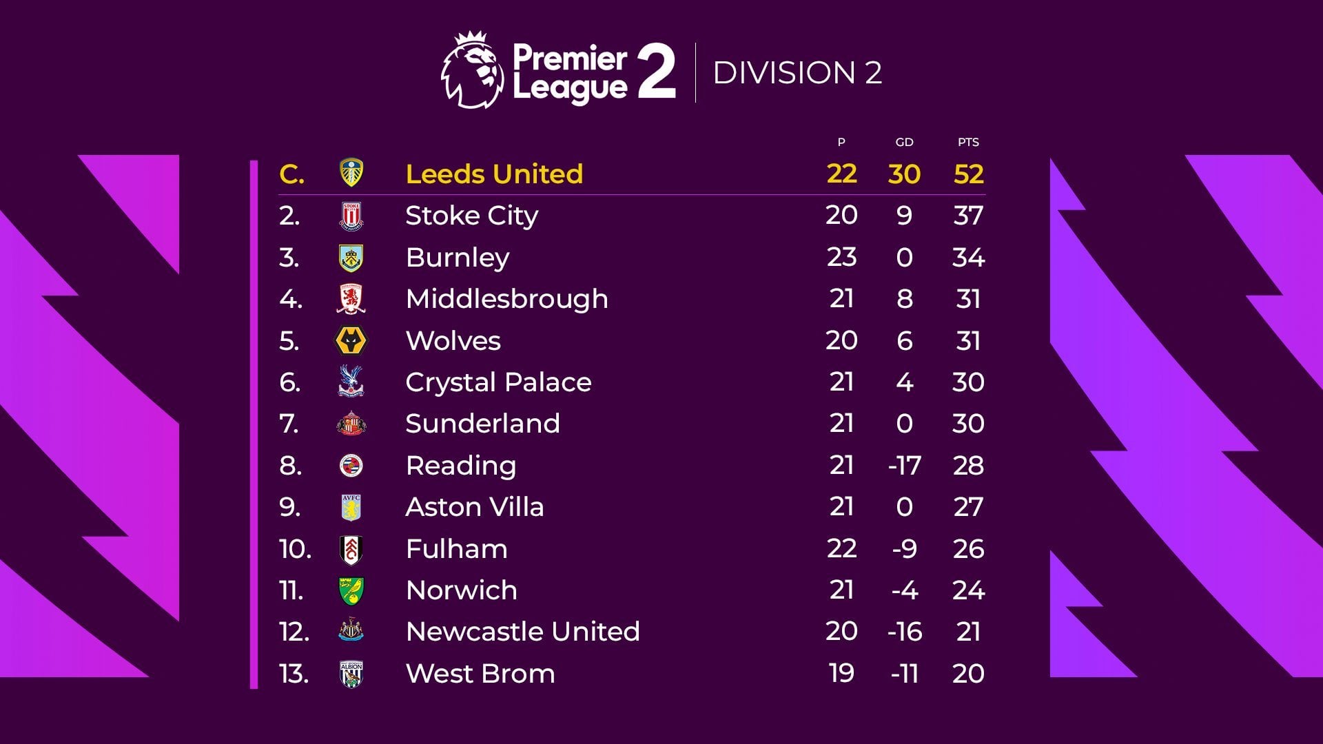 Premier League 2 Standings Explained: Why Following U23 Rankings Matters