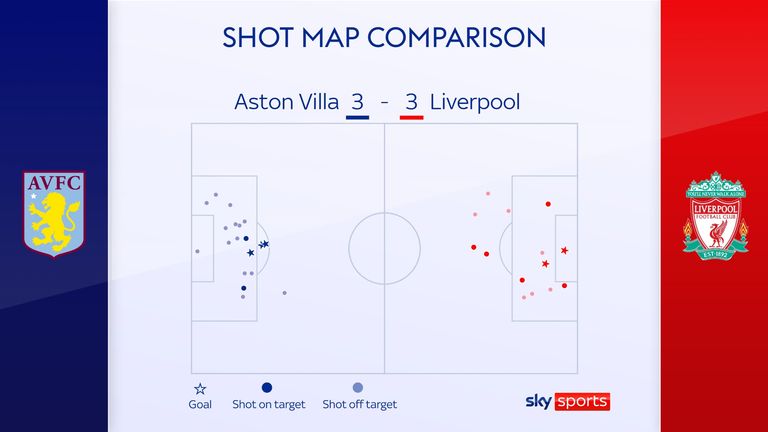Aston Villa vs Liverpool FC Formations: 3 Changes From Last Game