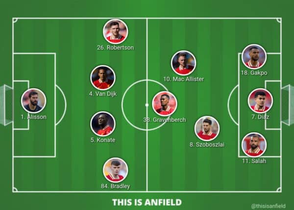Key Liverpool Positions Against Tottenham This Years Main Formation Explained