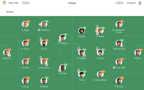 Aston Villa vs Liverpool: 5 Key Stats and Match Positions Explained