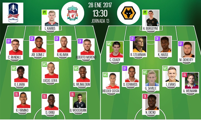 Alineaciones de Wolverhampton contra Liverpool FC Compared Which Team Looks Stronger