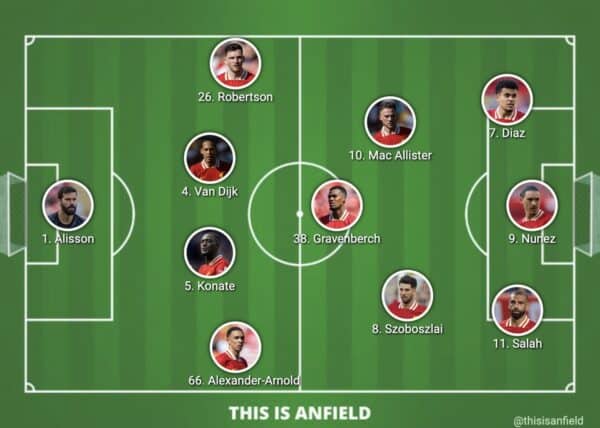 Liverpool FC vs Bologna FC Lineups and injuries who is in and who is out