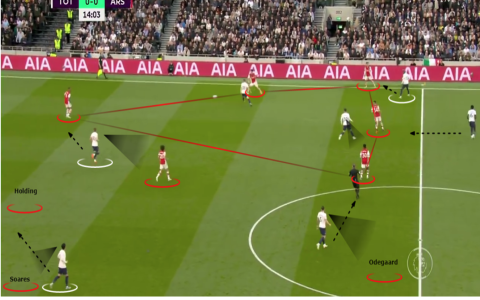 Inside Posiciones de Tottenham Contra Arsenal FC (Learn How Managers Set Up Teams Against Rivals)