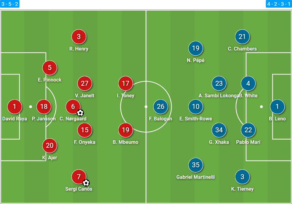 Arsenal FC lineups vs Brentford explained: key players and tactics overview