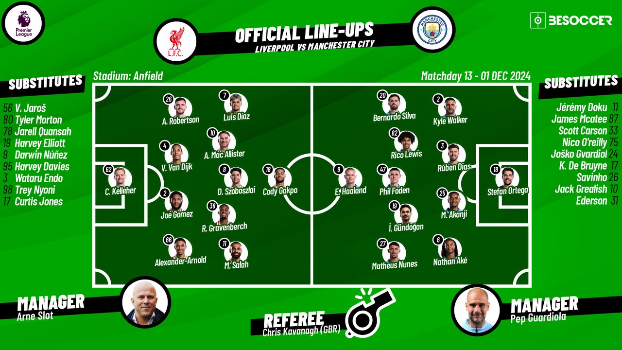 Liverpool FC vs Manchester City Positions: Where Will Haaland and Salah Play?