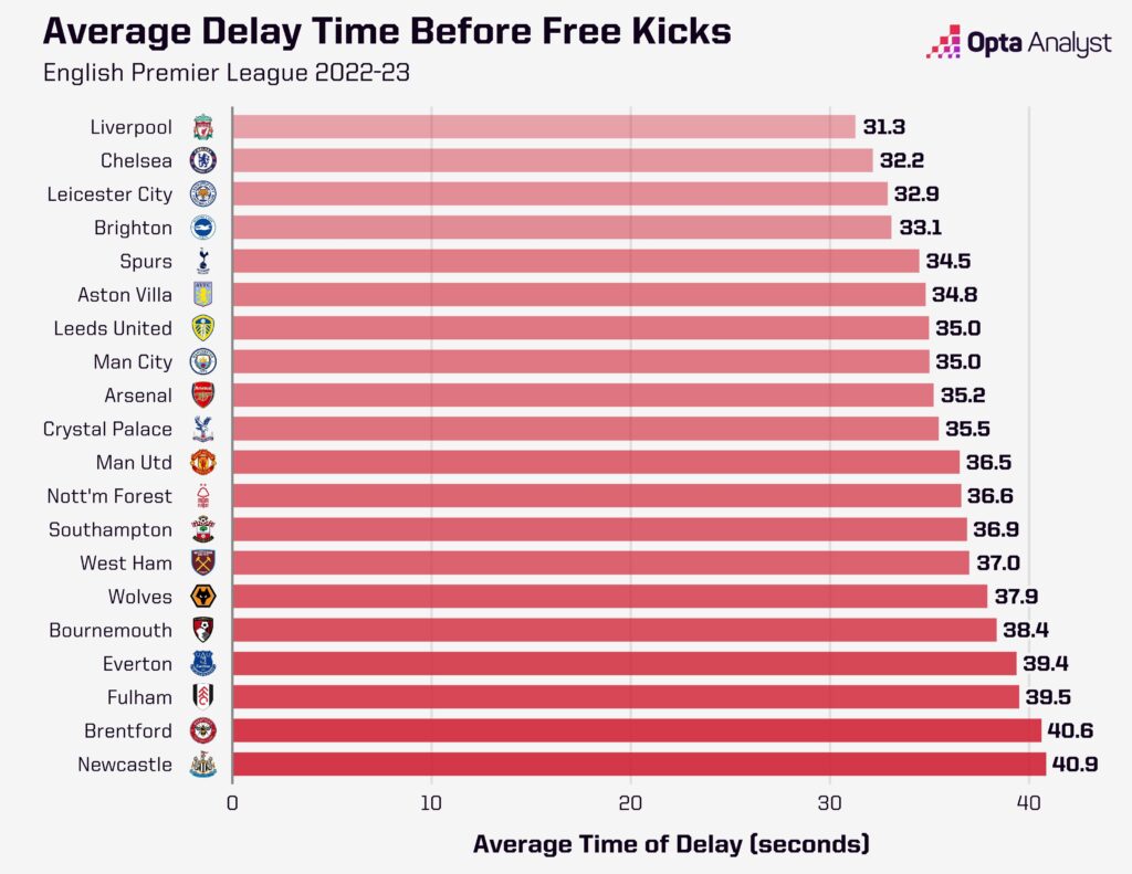 Israeli Premier League standings comparison: Team stats and analysis guide!