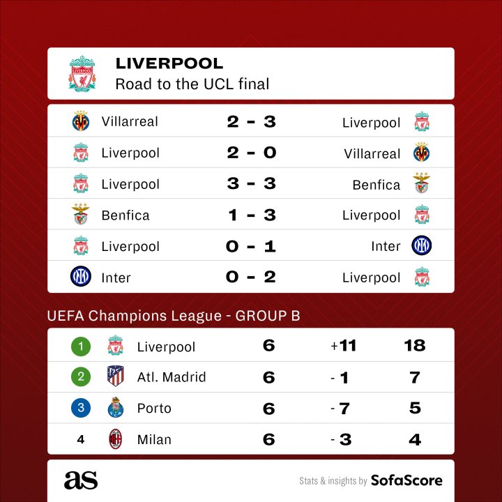 Liverpool vs Real Madrid Match Stats Breakdown: Goals, Wins & Key Players!