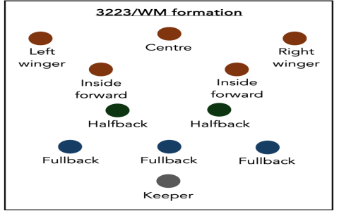 Aston Villa vs Liverpool FC Formations: 3 Changes From Last Game
