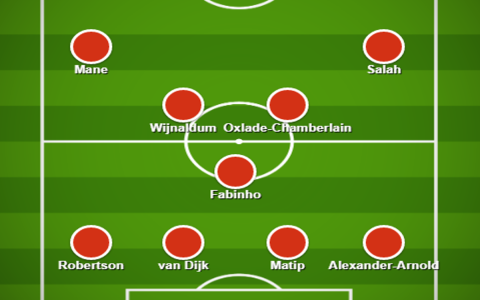 FC Astana vs Chelsea Lineups Expected Teams Before Kickoff