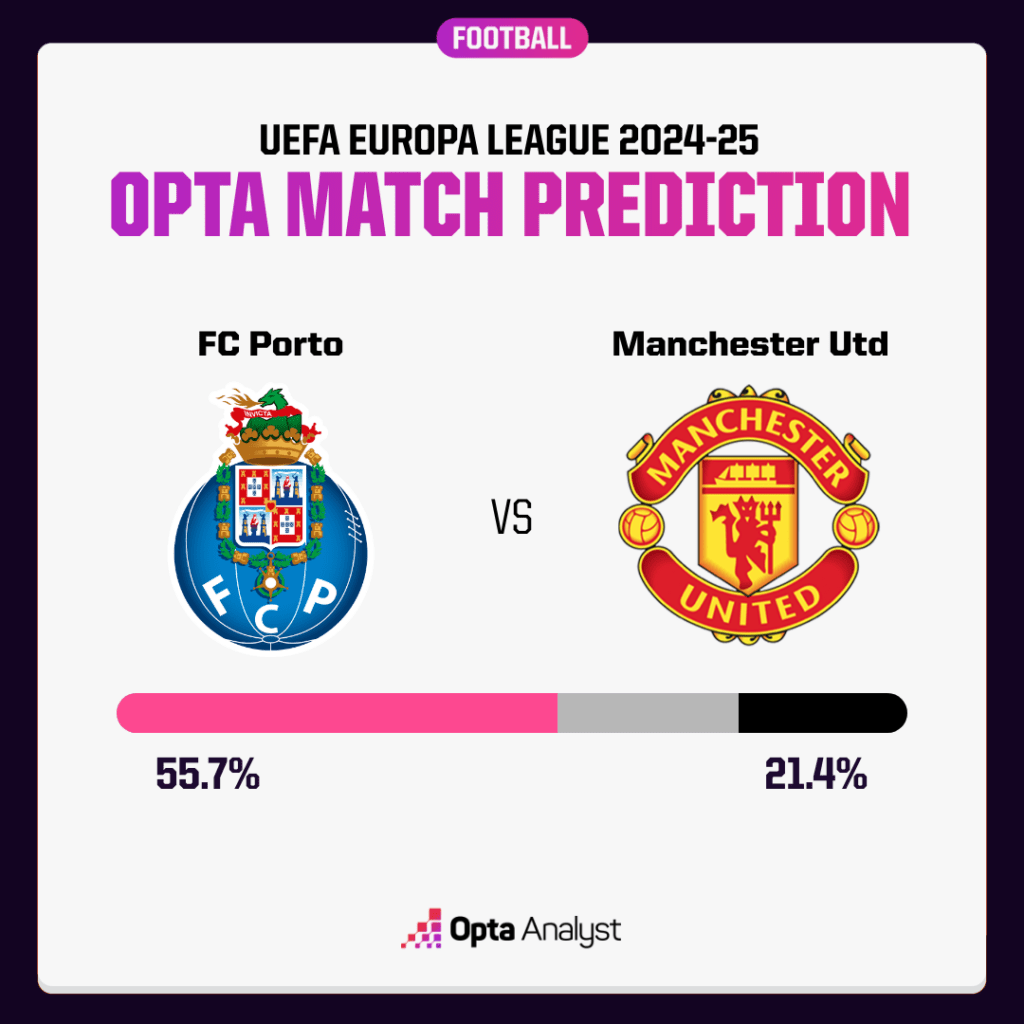 FC Porto vs Man United Stats - Why These Numbers Matter for Fans!
