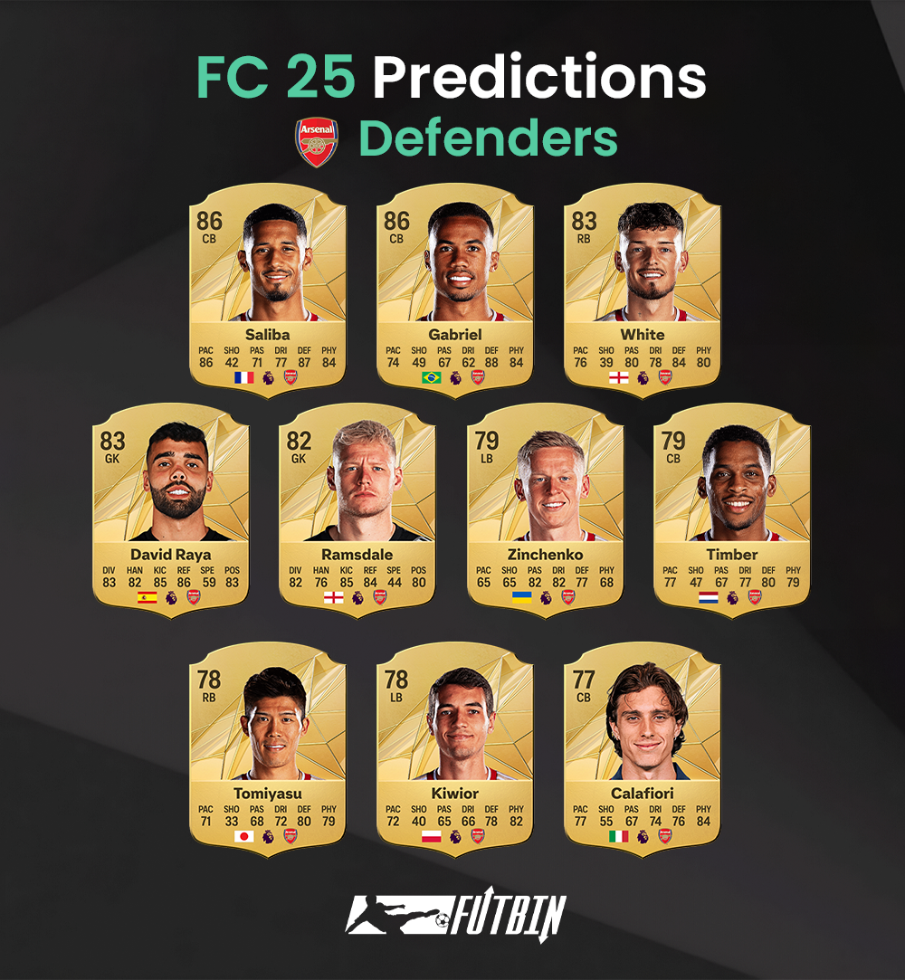 Arsenal FC 25 Predictions Will They Challenge for the Title Again
